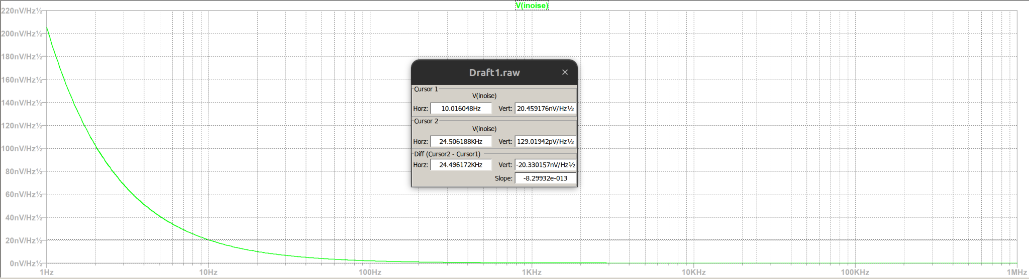 Computing Input-referred Noise – The Easy Way – Designalog